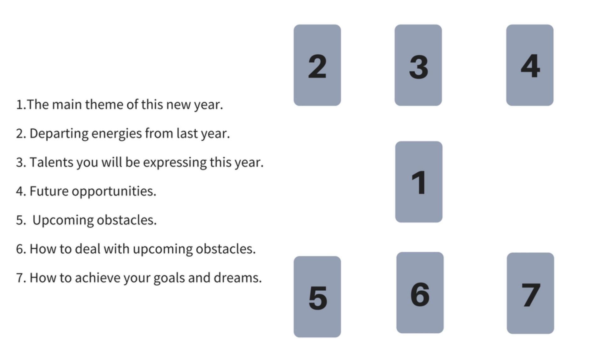 7 New Year Spread Card