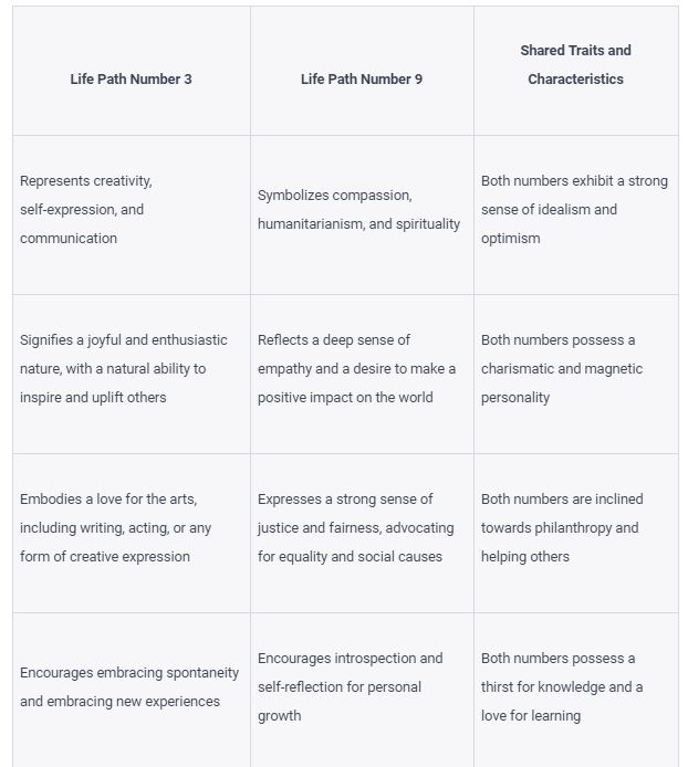 Life Path Numbers Common Traits
