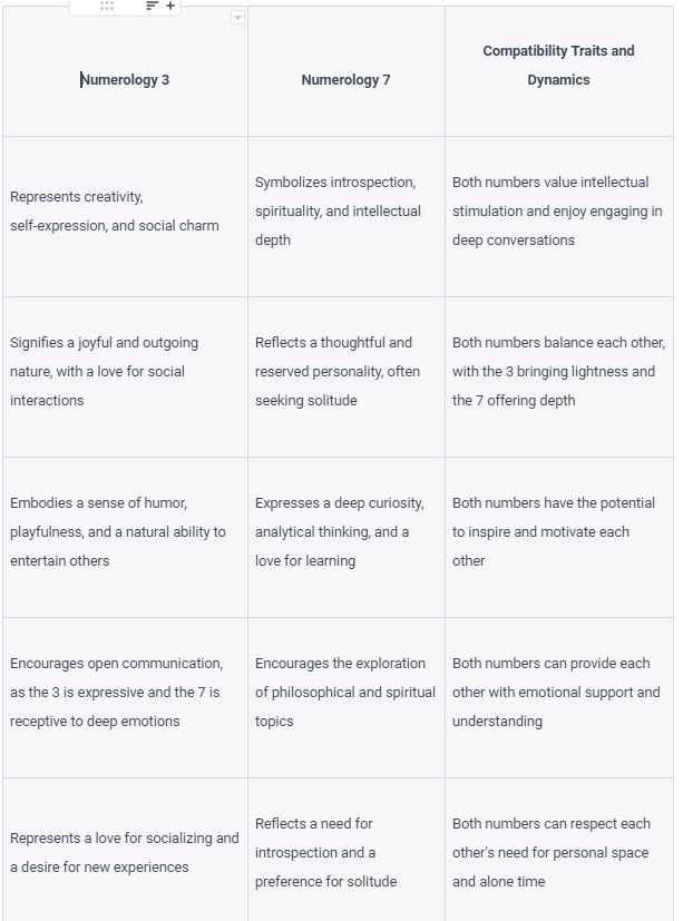 Numerology Compatibility And Traits
