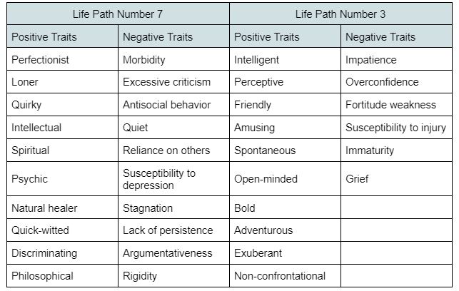 Life Path Traits